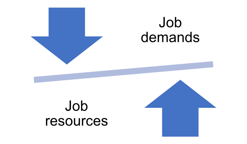 JD-R model of burnout